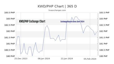 100kd to php